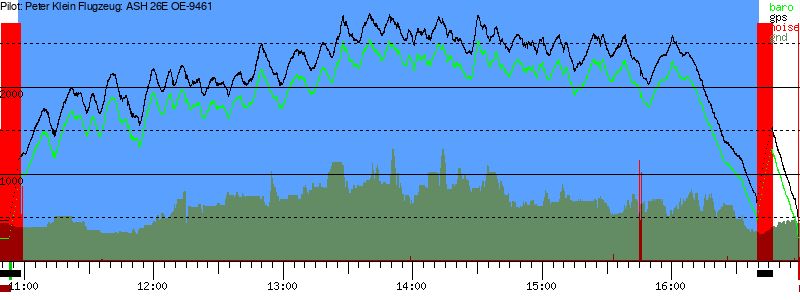 Barometer
